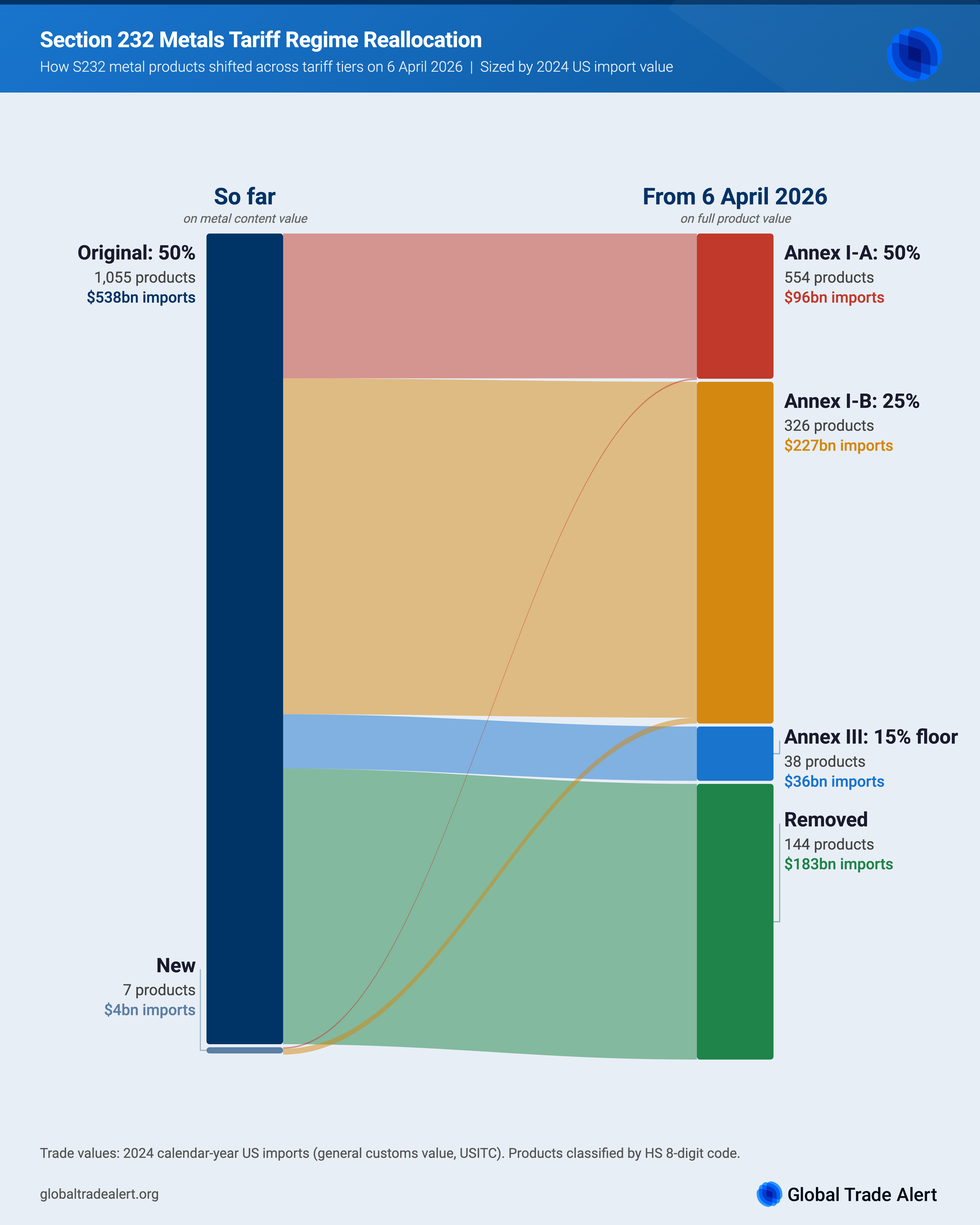 s232 sankey portrait